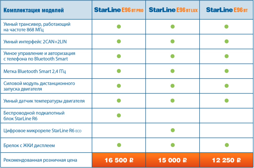 Как подключить и управлять сигнализацией starline с телефона - авто журнал карлазарт
