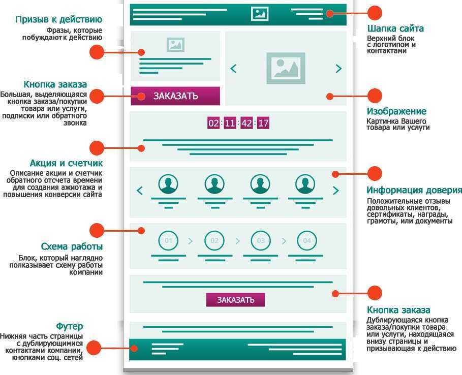 30 лучших видеостоков для работы