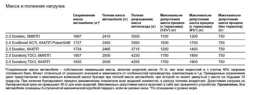 Фактическая масса автомобиля