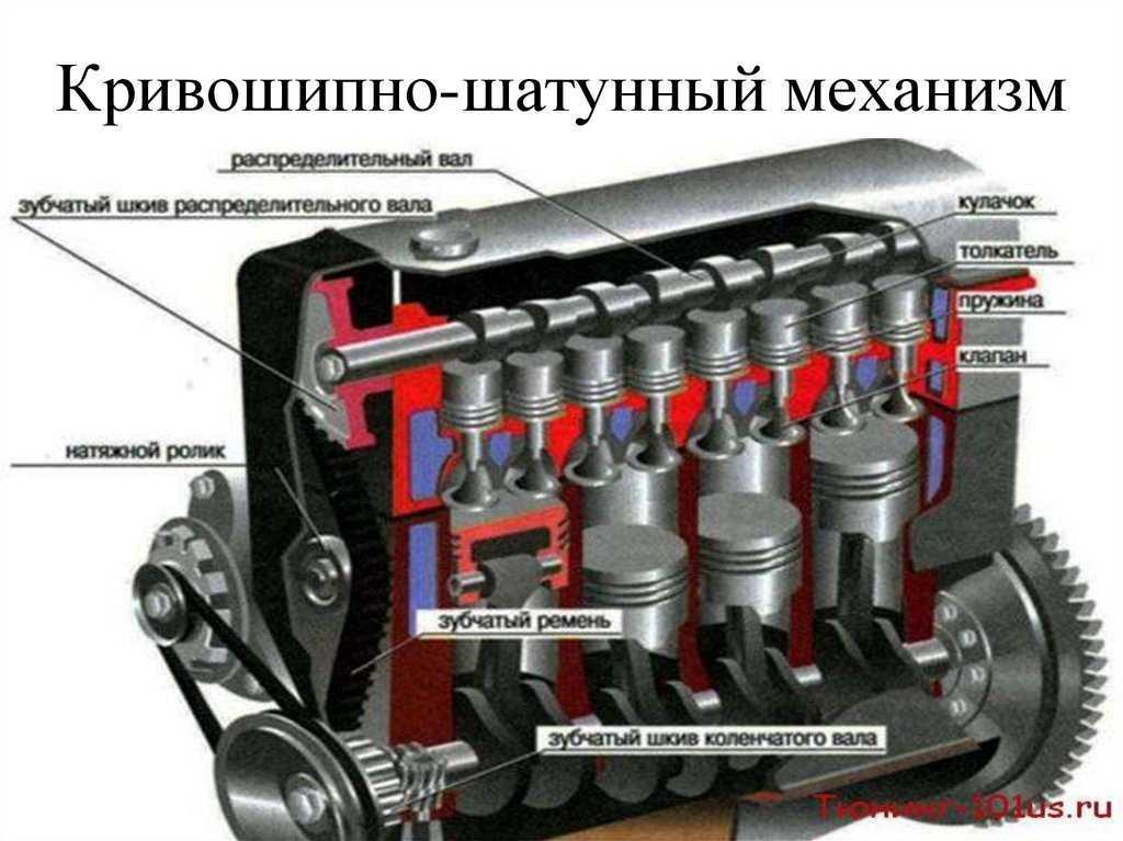 Диагностика системы смазки двс: симптомы и причины неисправности