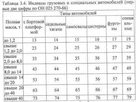 Проверка владельца по номеру автомобиля