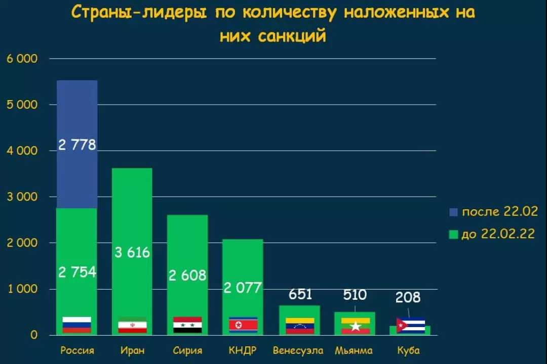 Российский автопром в 2022 году: как отрасль переживает санкции – аналитические материалы группы «деловой профиль»