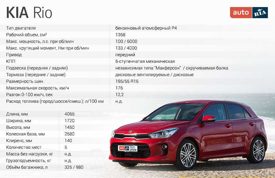 Kia rio 2022 цены в россии +889 000! комплектации, фото, 1.4 л и 1.6 л