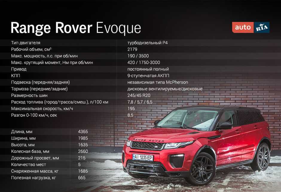 Слабые стороны land rover