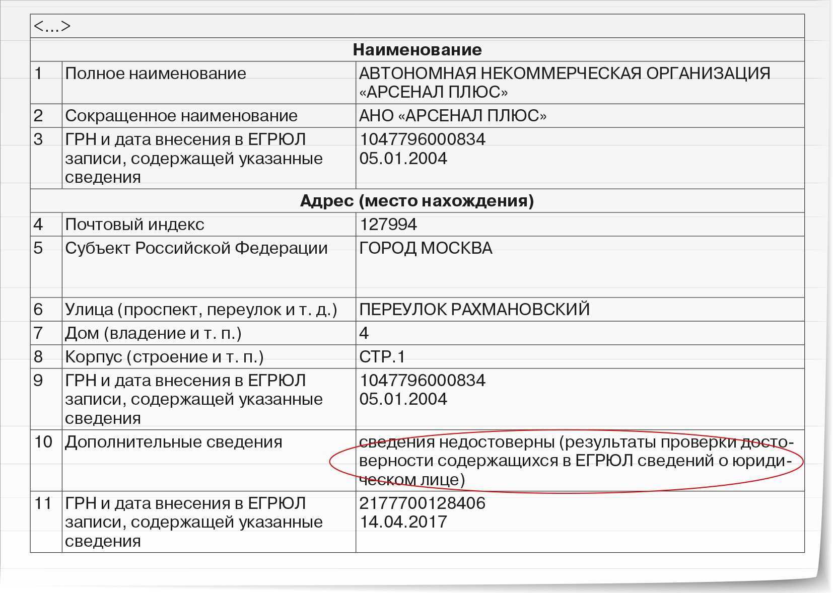 Как внести изменения в егрюл при смене должности руководителя образец