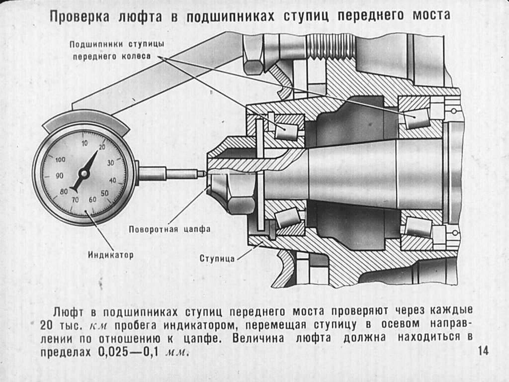 Ступичный подшипник отвечает за расход топлива, равномерное, плавное вращение колеса, корректность рулевого управления и безопасность на автодороге