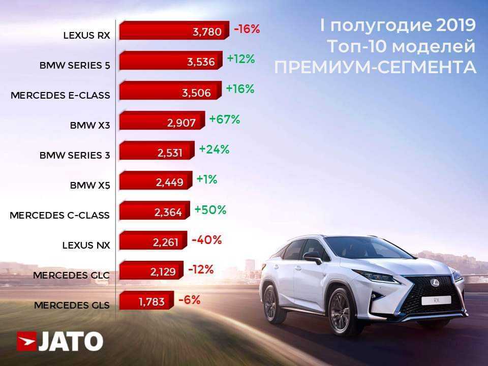 Статистика поломок мерседес и бмв