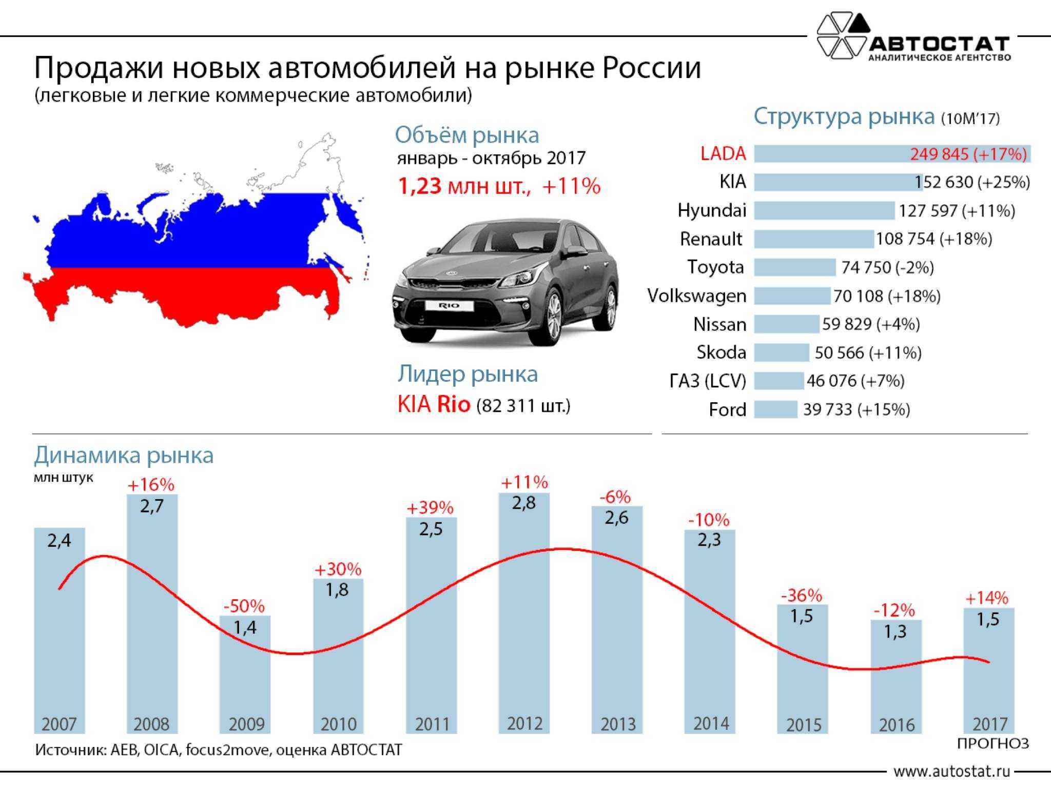 Иностранное авто в россии