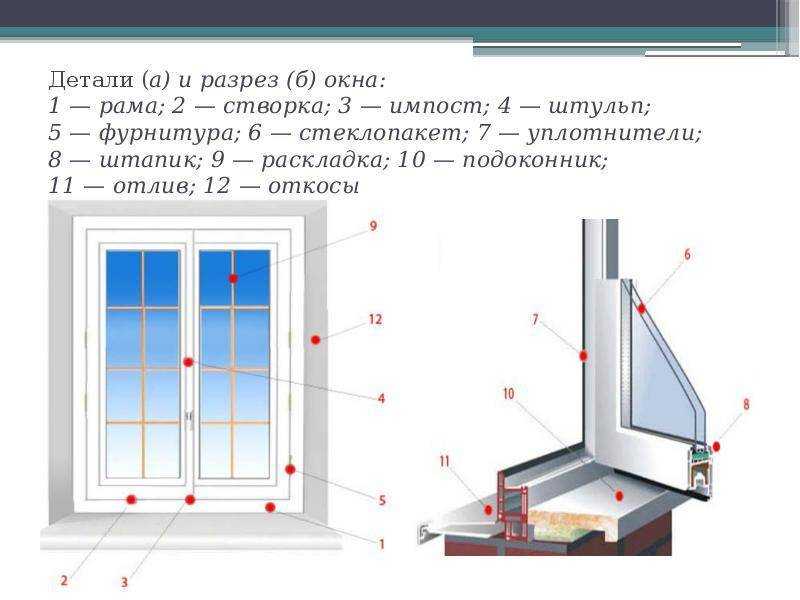 Что такое лонжерон на машине, фото, видео