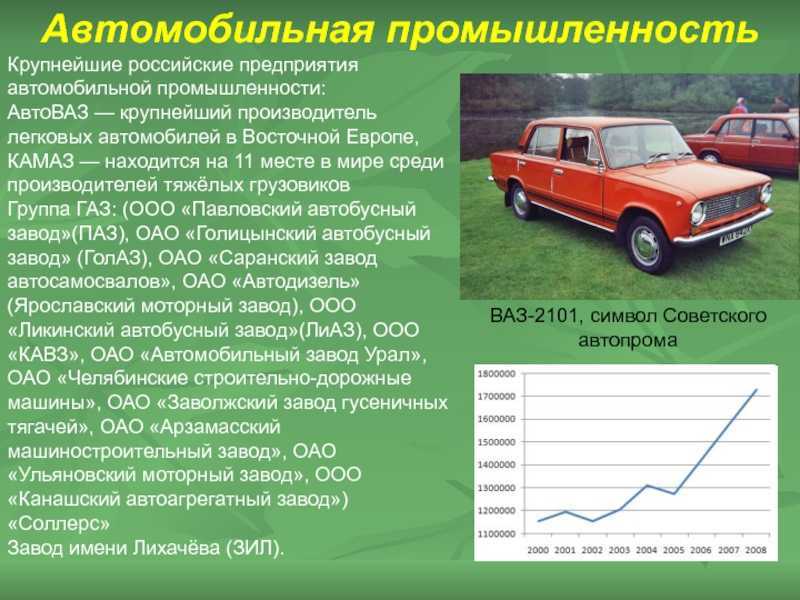 Редкие автомобили: советские кабриолеты  - autopeople