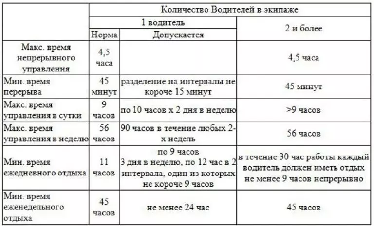 Что нужно для работы в такси: 2 варианта