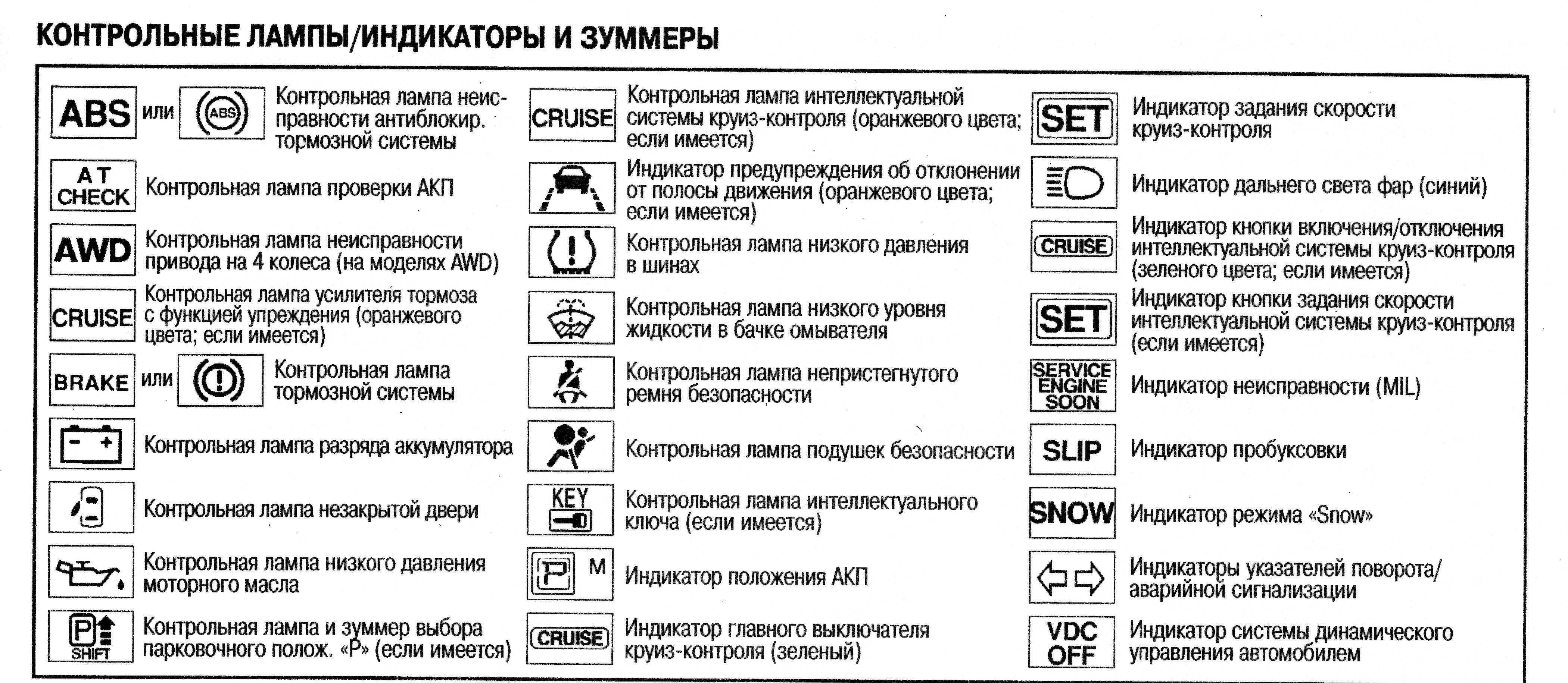 Обозначение символов на приборной панели автомобиля