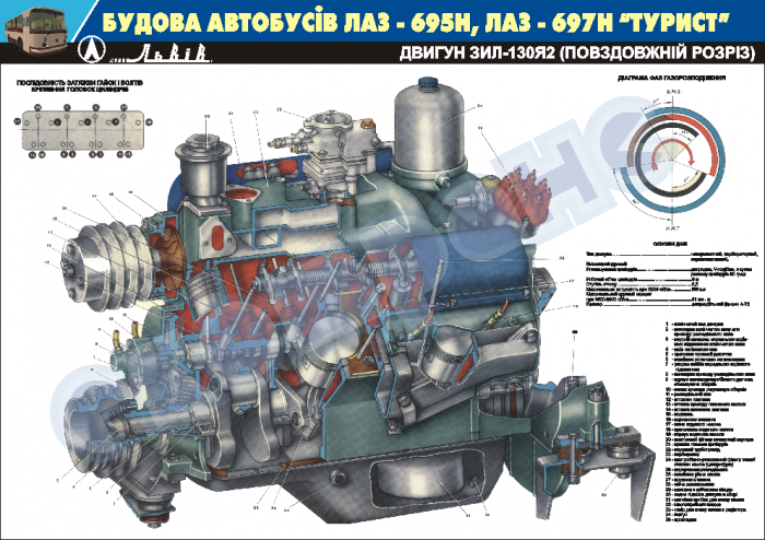 Зил-130 – технические характеристики, история, модификации обзор
