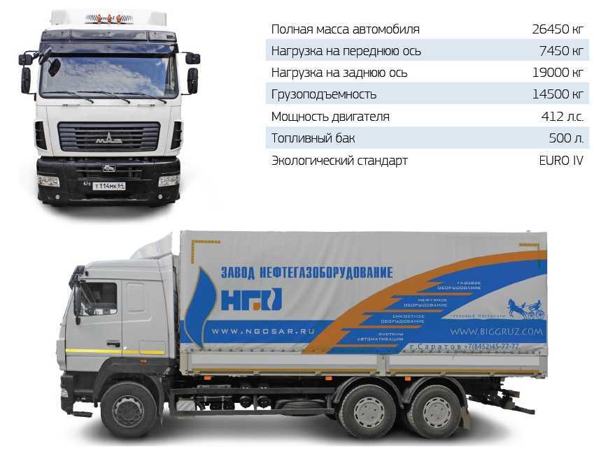 Что такое разрешенная и снаряженная масса автомобиля и в чем разница