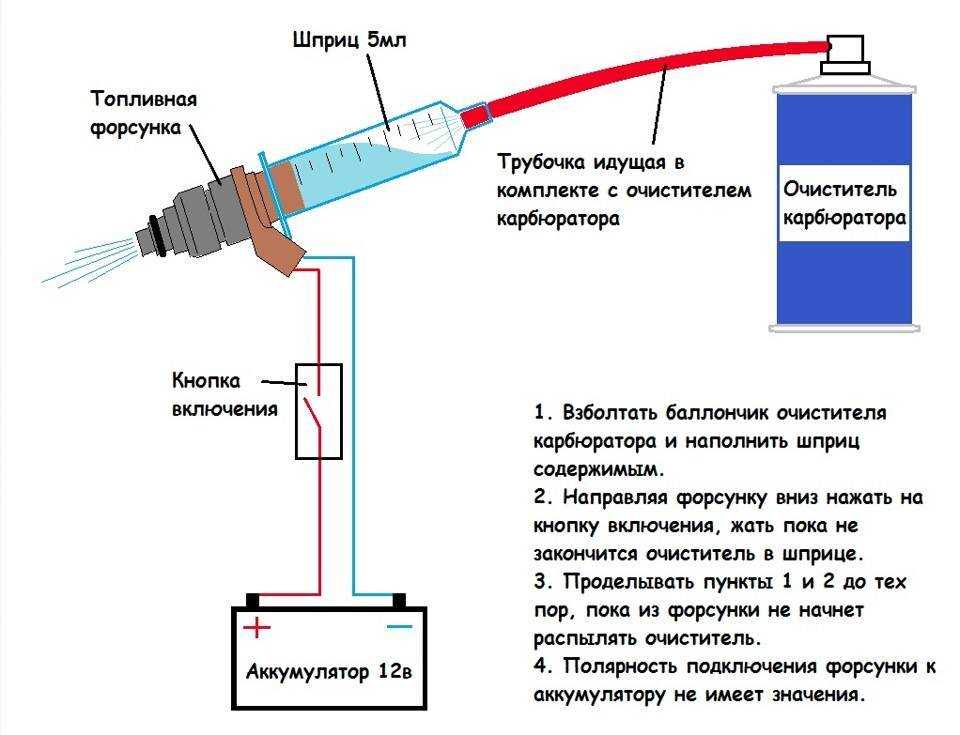 Чистка дизельных форсунок своими руками