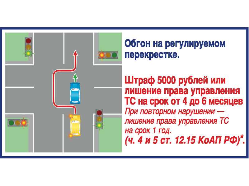 Расследование наезда на пешехода