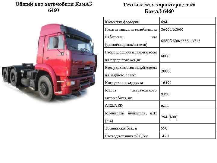 Камаз 5325: технические характеристики, расход топлива, грузоподъемность | грузовик.биз