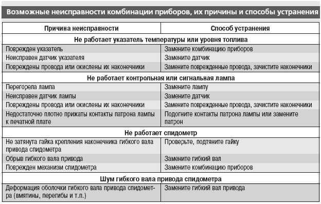 Определение простейших неисправностей в схемах электроавтоматики