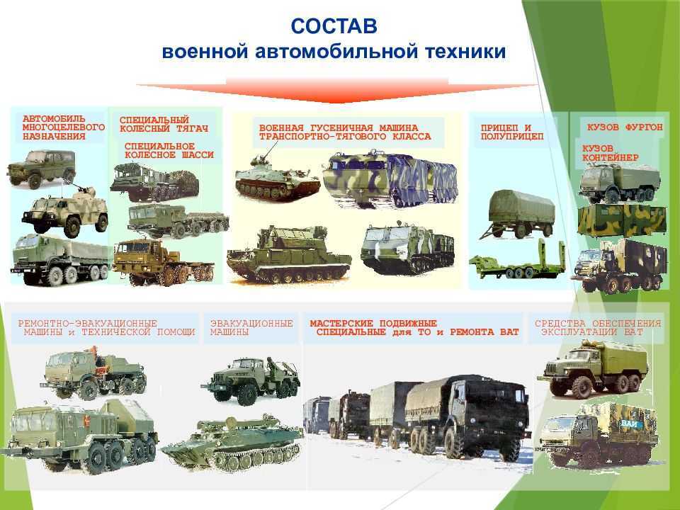 Боевые машины прошлого проект по истории