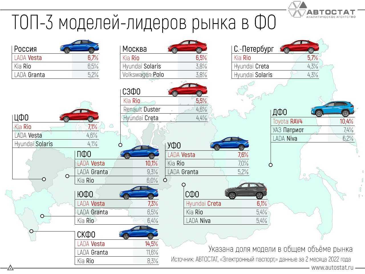 Новинки авто в россии 2023 года: все новые модели которые выйдут на российский рынок