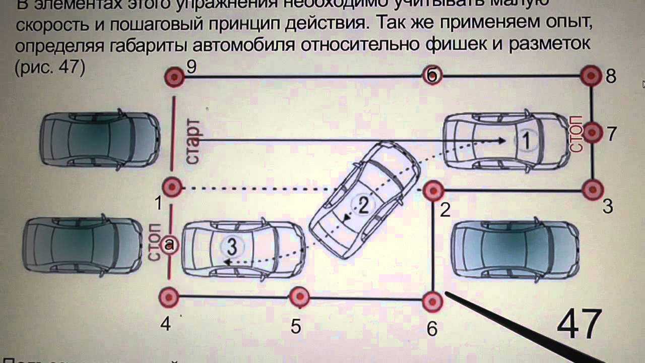 Параллельная парковка схема выполнения с машинами