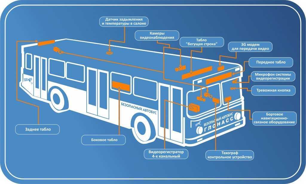 Электробус характеристики. Оснащение пассажирских автобусов. Части автобуса. Система городского транспорта. Конструкция автобуса.