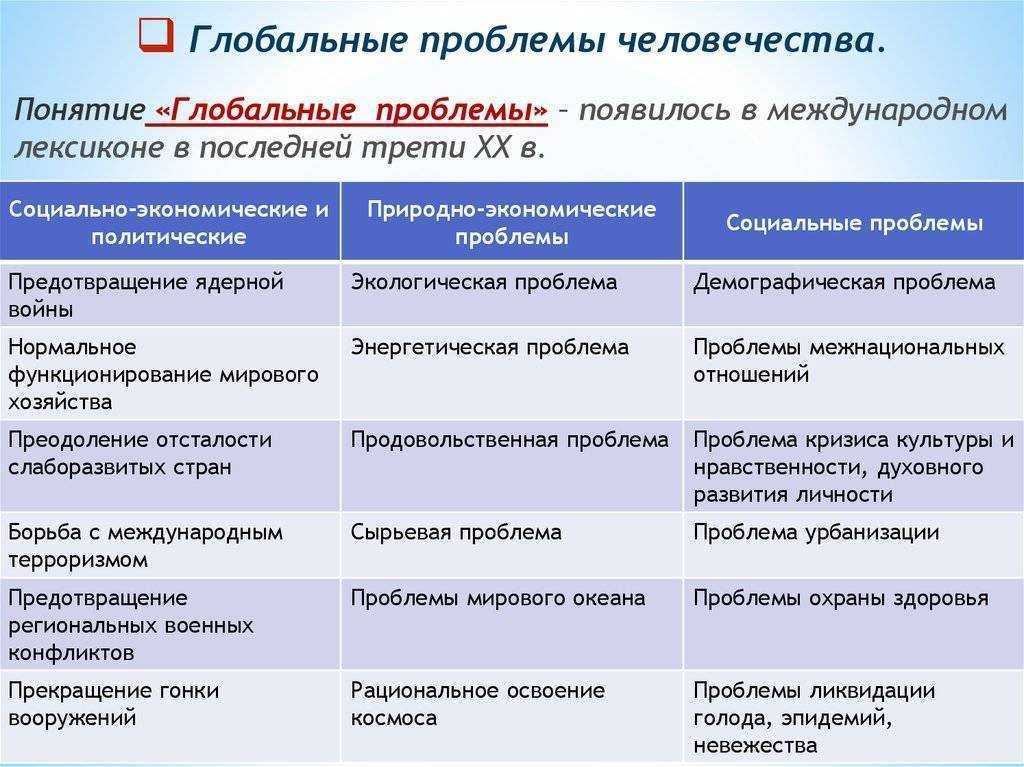 Проект на тему глобальные проблемы человечества и пути их решения по обществознанию