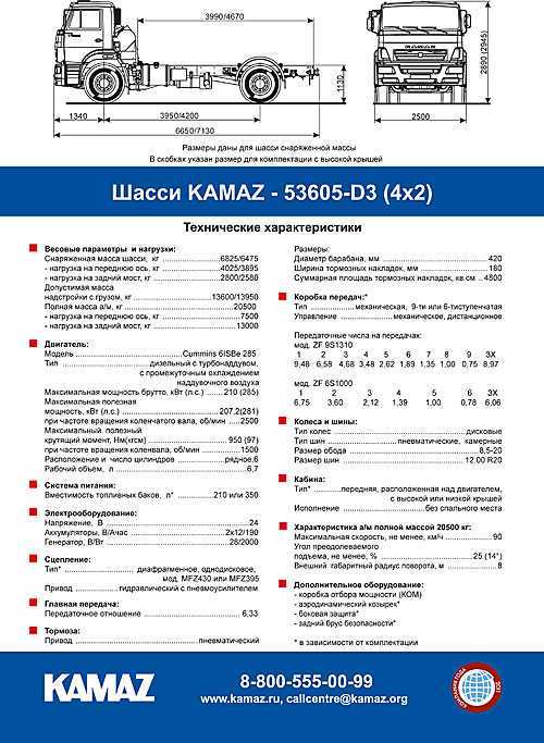 Сколько надо камазов