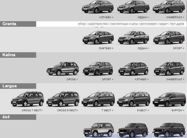 Lada (ваз) xray: поколения, кузова по годам, история модели и года выпуска, рестайлинг, характеристики, габариты, фото - carsweek