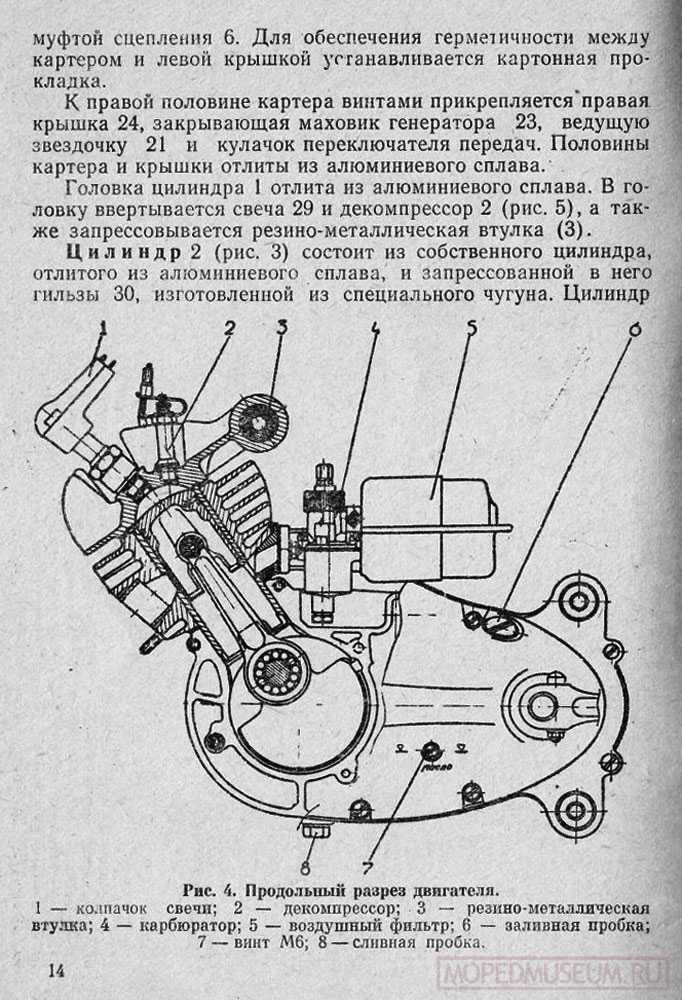 Схема сцепления на мопеде карпаты