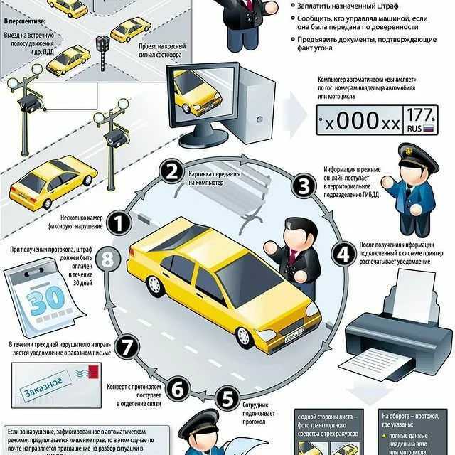 14.1 пдд 2023: пропуск пешехода – разъяснения и штраф