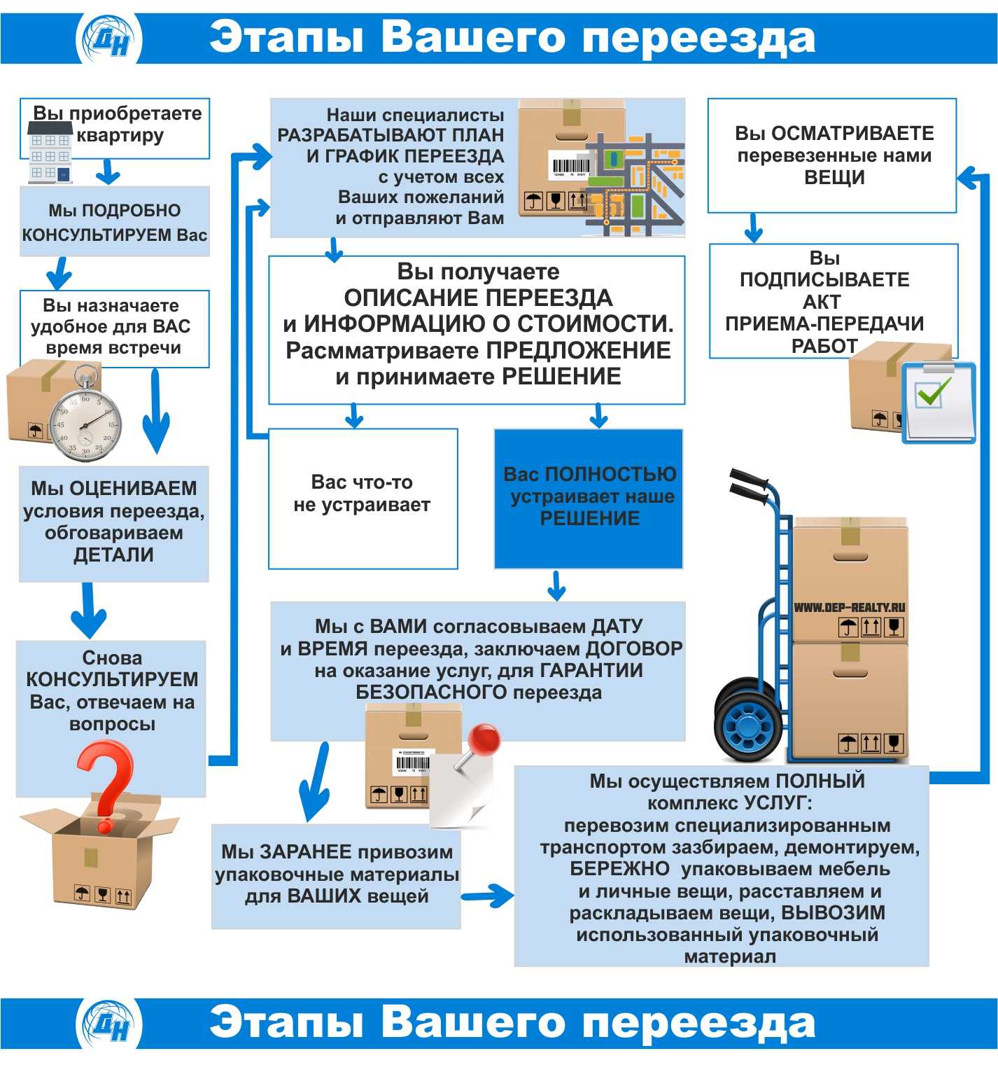 Как добиться ремонта дорог в деревню