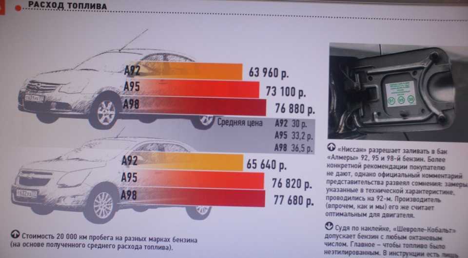 Какой бензин лучше: 92 или 95, каким лучше заправляться