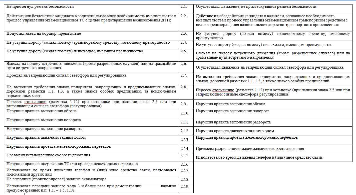 Что означают кнопки на рычаге переключения акпп: o/d, manu и power? - энциклопедия японских машин - на drom.ru