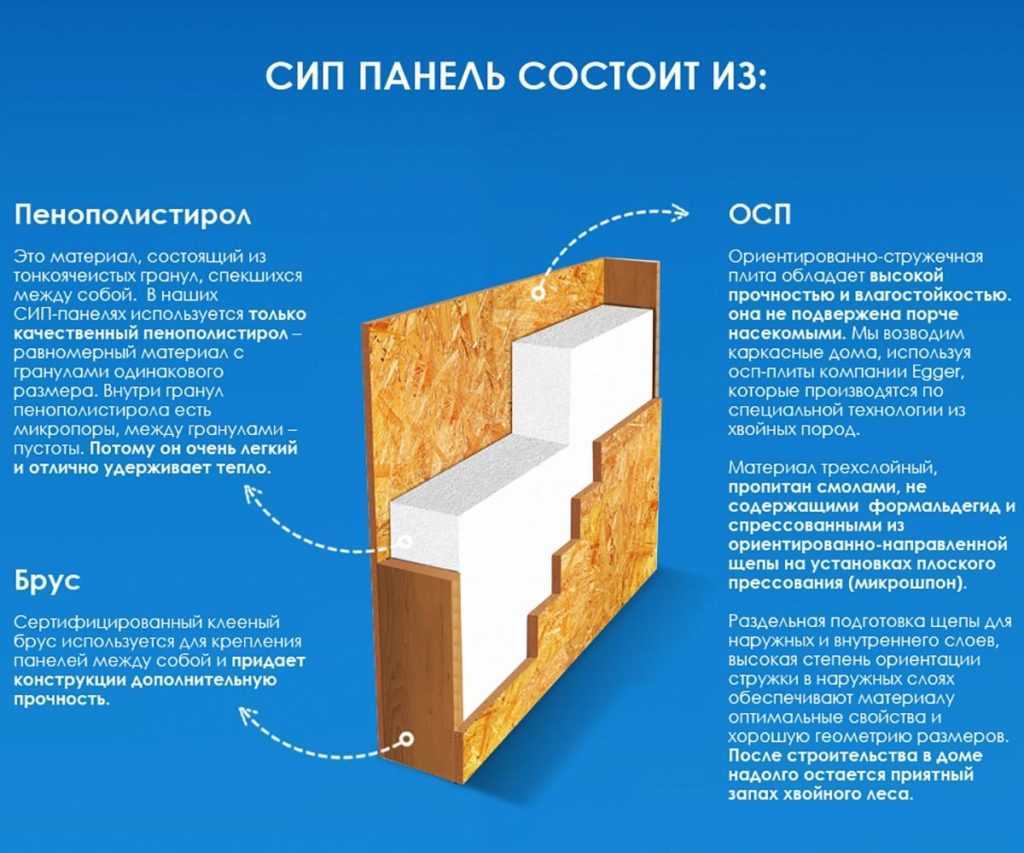 Что такое мансарда в доме. особенности конструкции, виды, плюсы и минусы - розы в саду