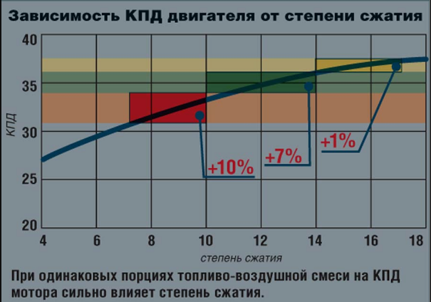 Какой бензин лучше заливать 92 или 95