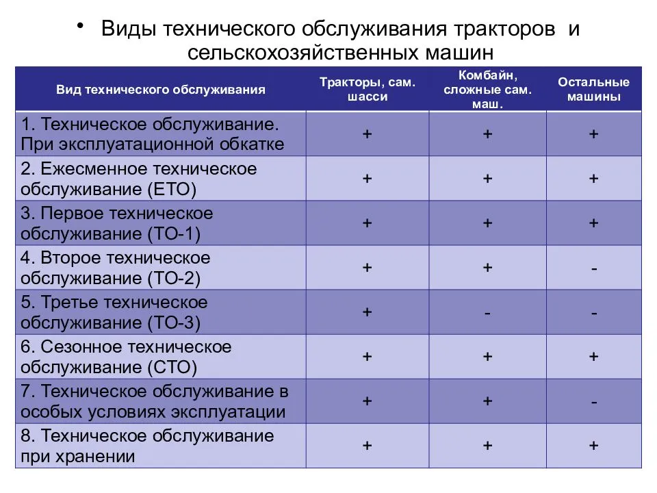 Весенняя профилактика автомобиля. часть 1