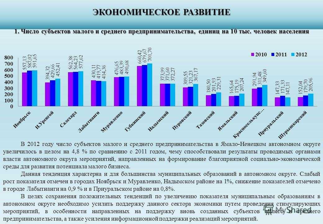 Городской округ население