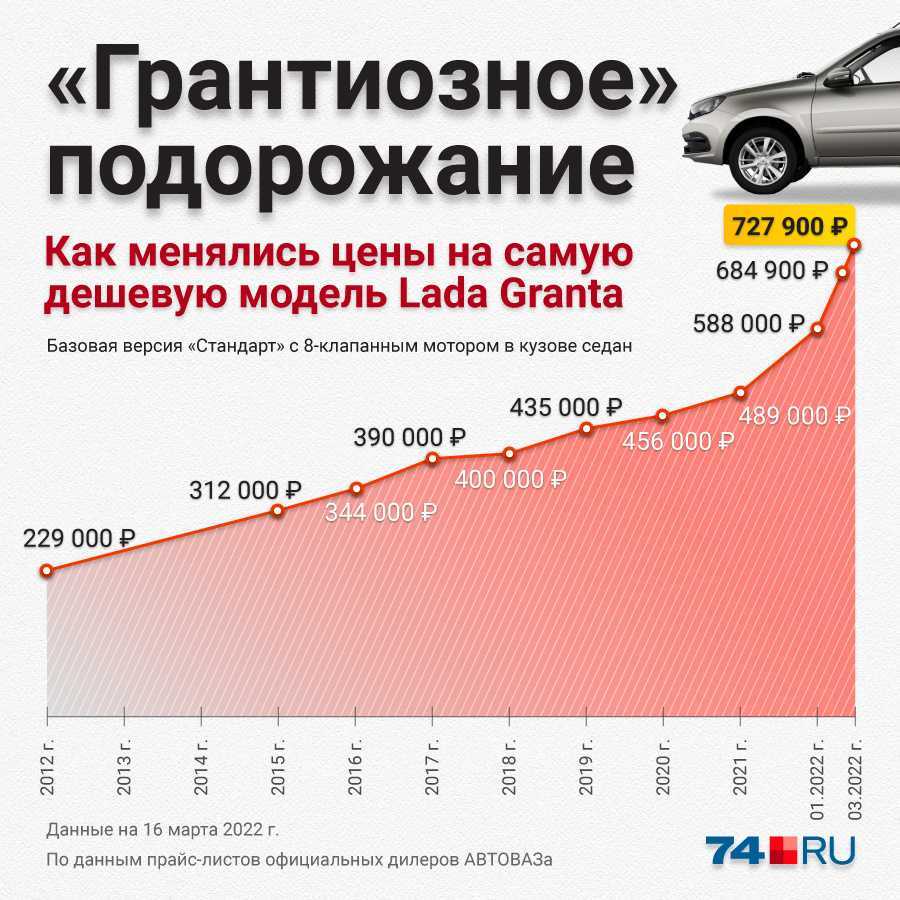 Авторынок в россии ждет глобальный дефицит. последние новости импорта авто и нашего автопрома - снн-с какой новости начать?