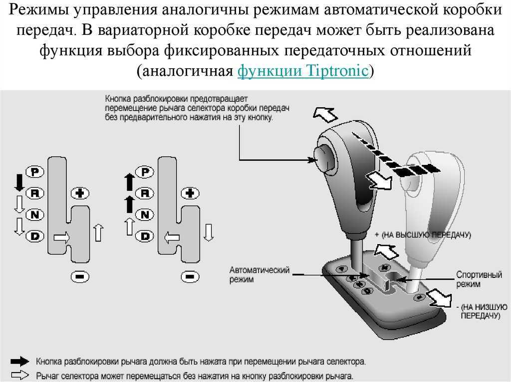 Эксплуатация и режимы вариатора: что нужно знать
