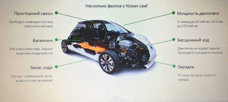 Nissan leaf карта памяти