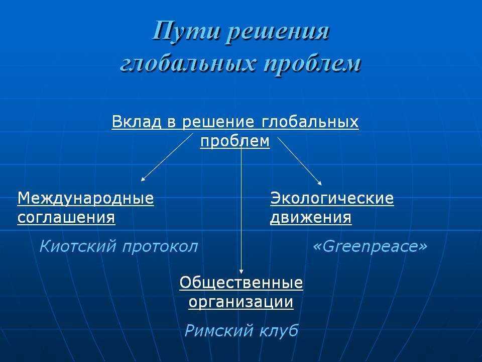 Конфликты: виды, причины, способы разрешения. реферат. психология. 2014-05-25