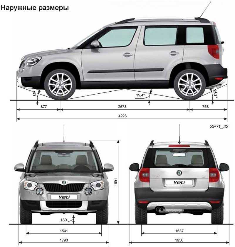 Skoda kushaq