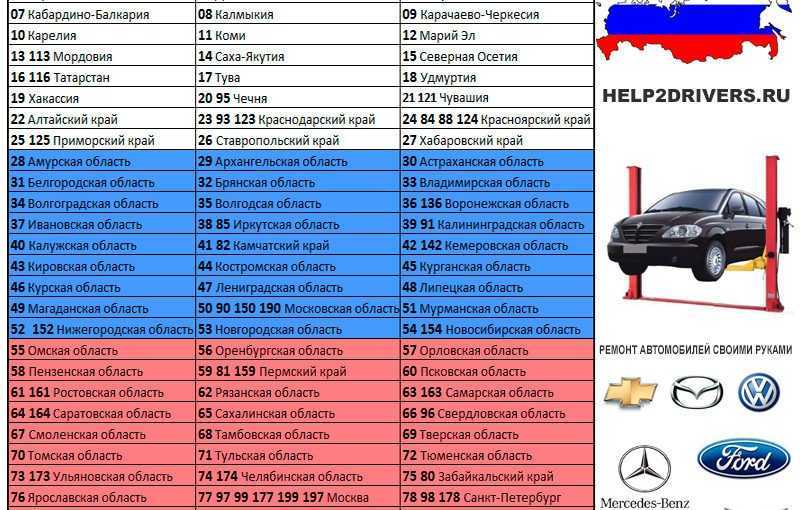 Индекс автомобильных номеров казахстана — энциклопедия руниверсалис