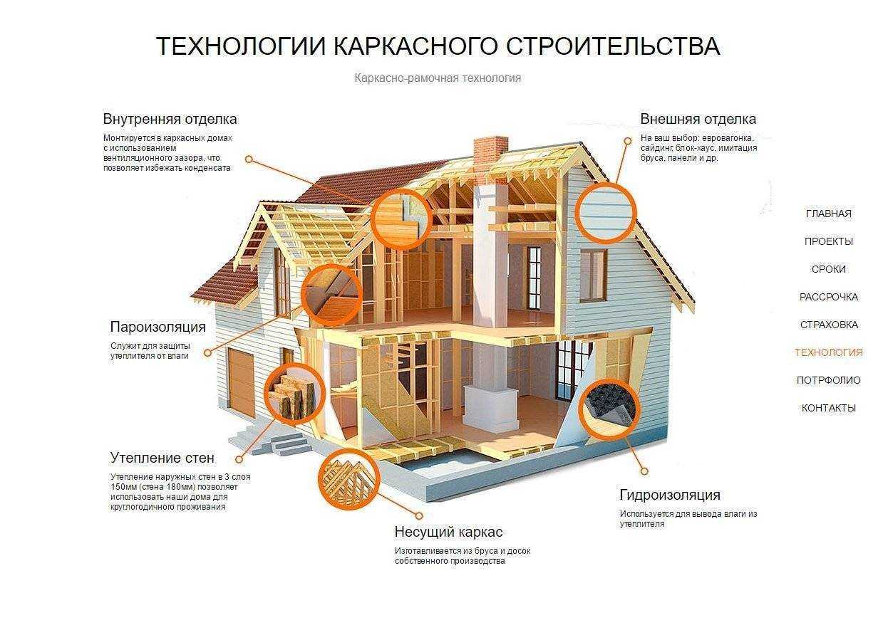 Модульные дома: анализ плюсов и минусов этой современной технологии