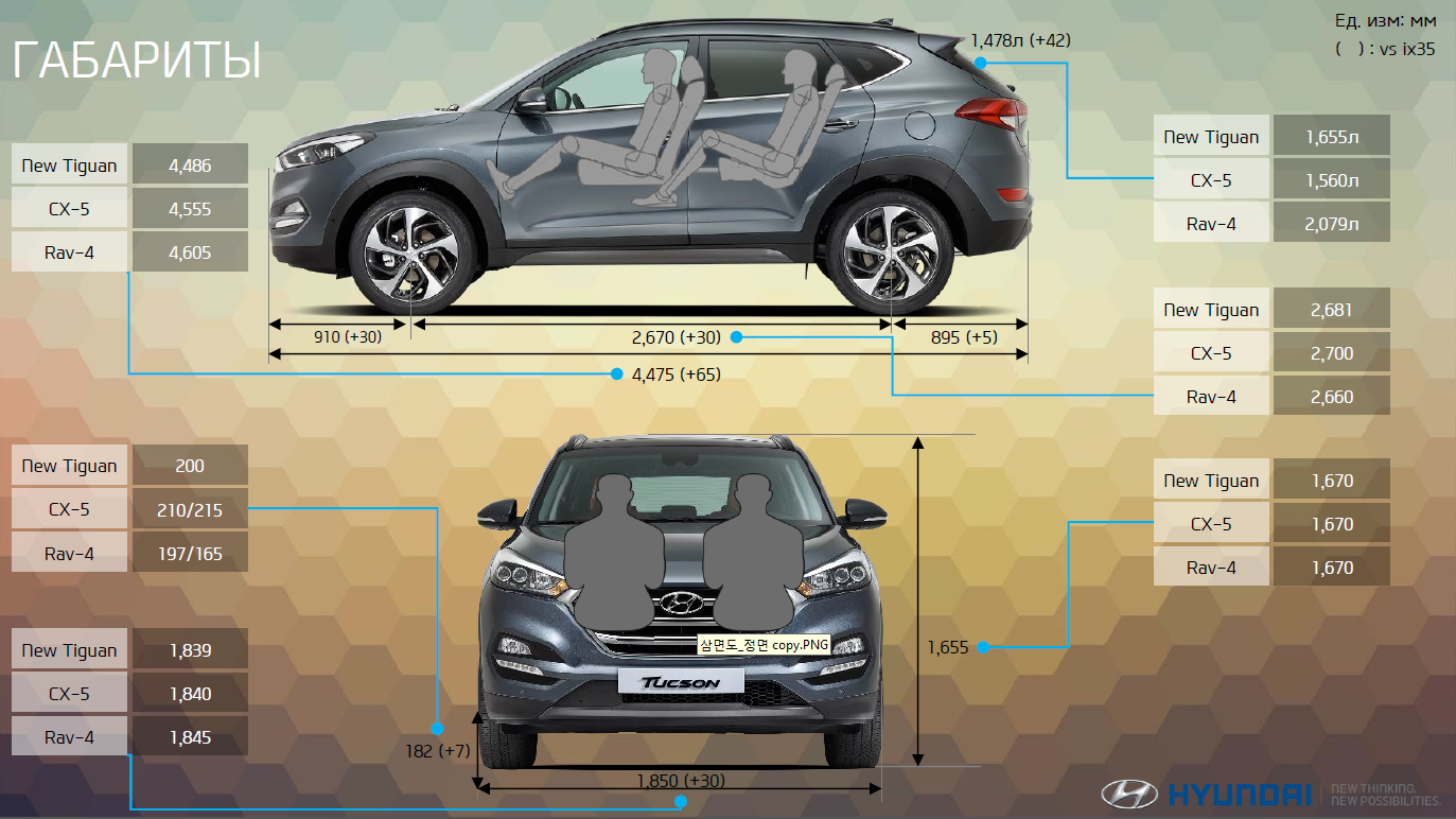 Hyundai tucson 2021 – наконец он стал лучше всех? обзор.