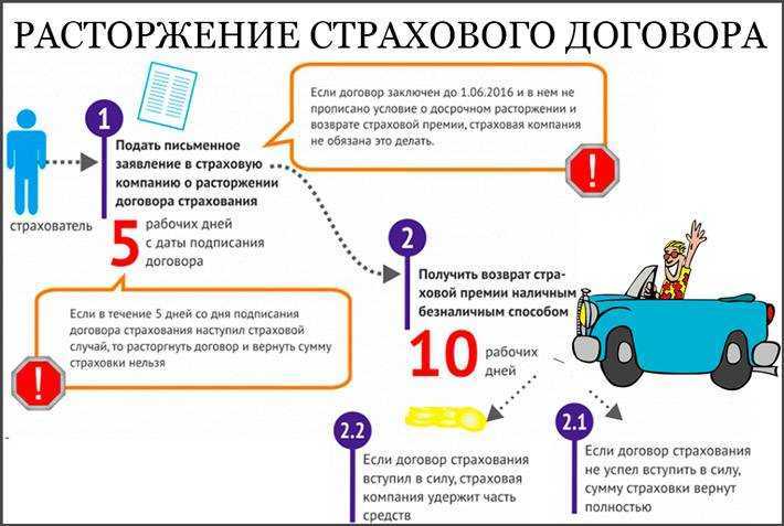 Внесение изменений в конструкцию автомобиля: как оформить, что считается изменением, какие штрафы предусмотрены