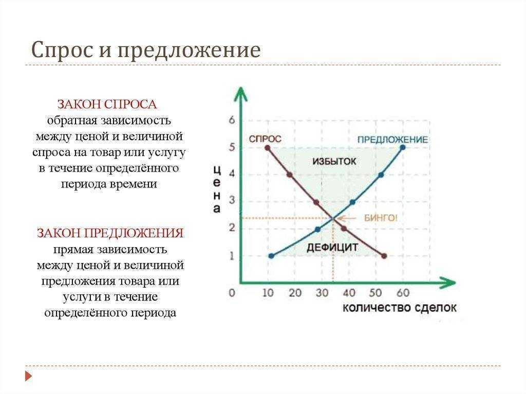Что и когда менять в автомобиле | авто info