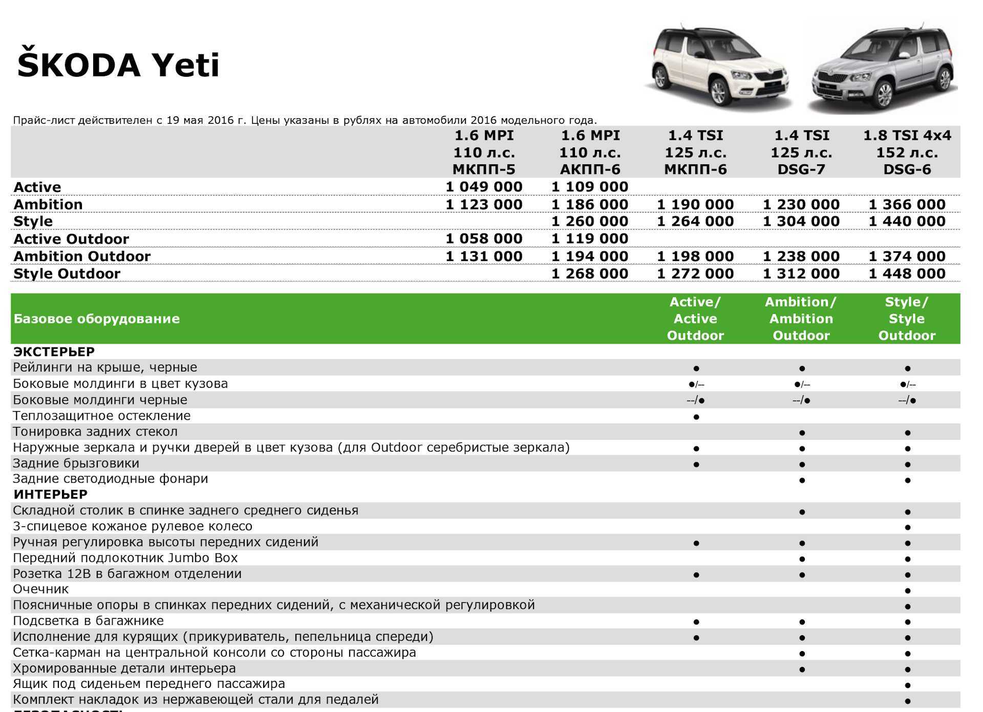 Характеристики йети. График то Шкода Йети 1.8. Шкода Йети характеристики. Шкода Йети технические характеристики комплектации. Регламент то Шкода Йети 1.8.