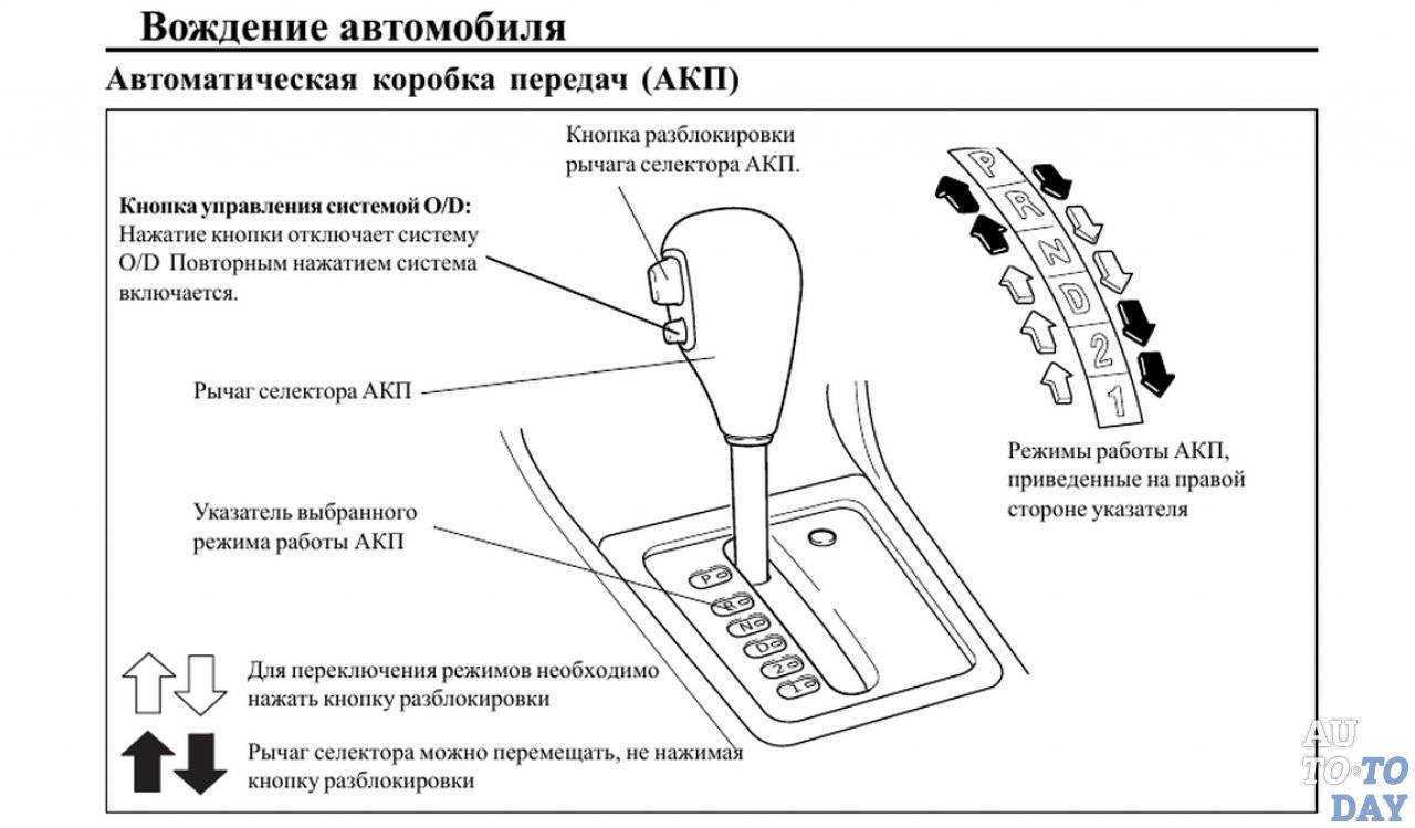 Пошаговое вождение на механике для начинающих в картинках